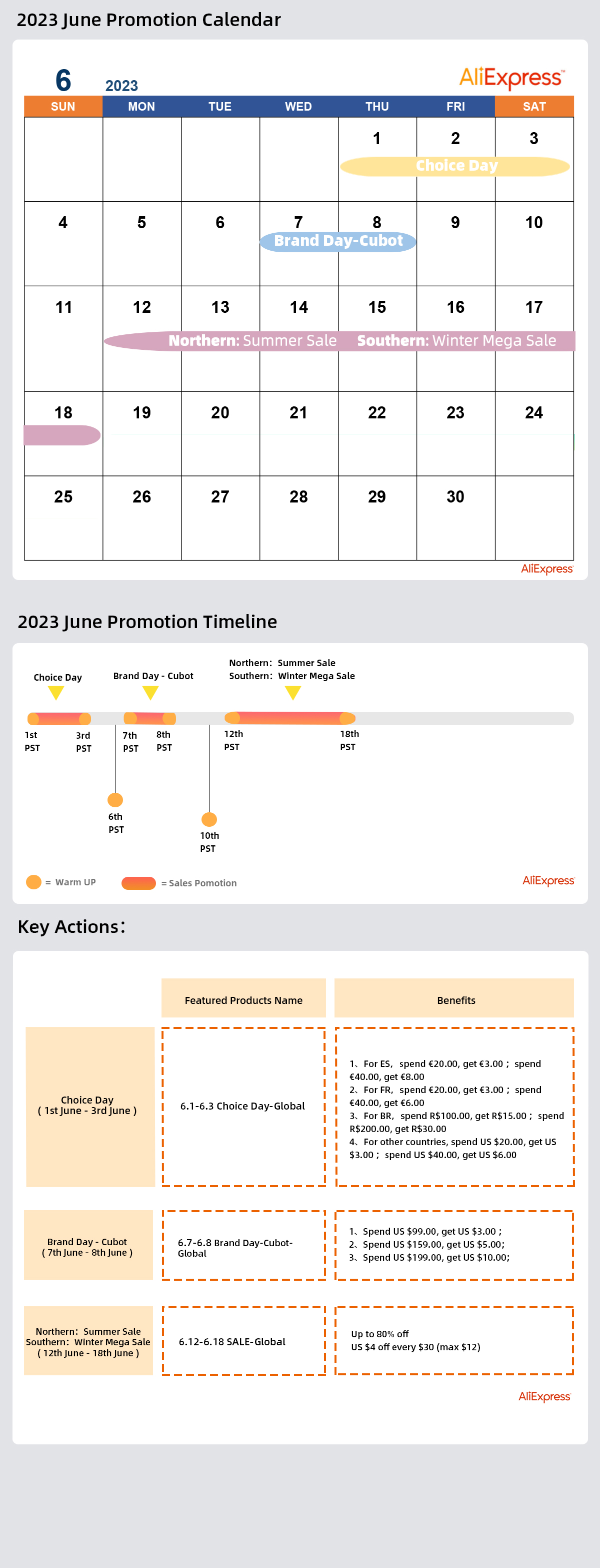 AliExpress promo codes & coupons 2022